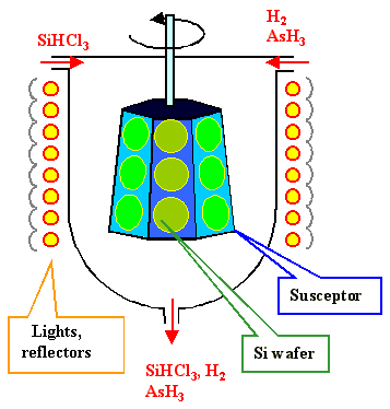 SiCウェハエピタキシー用CVDプロセス