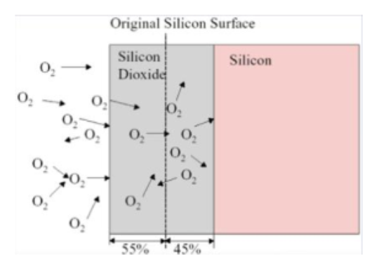 半導体発熱体について