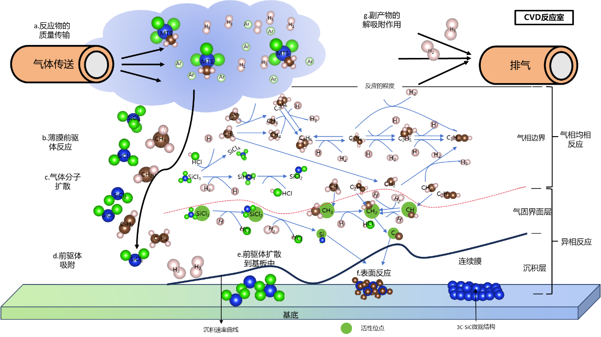 AIと物理の融合：ノーベル賞の裏側にあるCVD技術革新