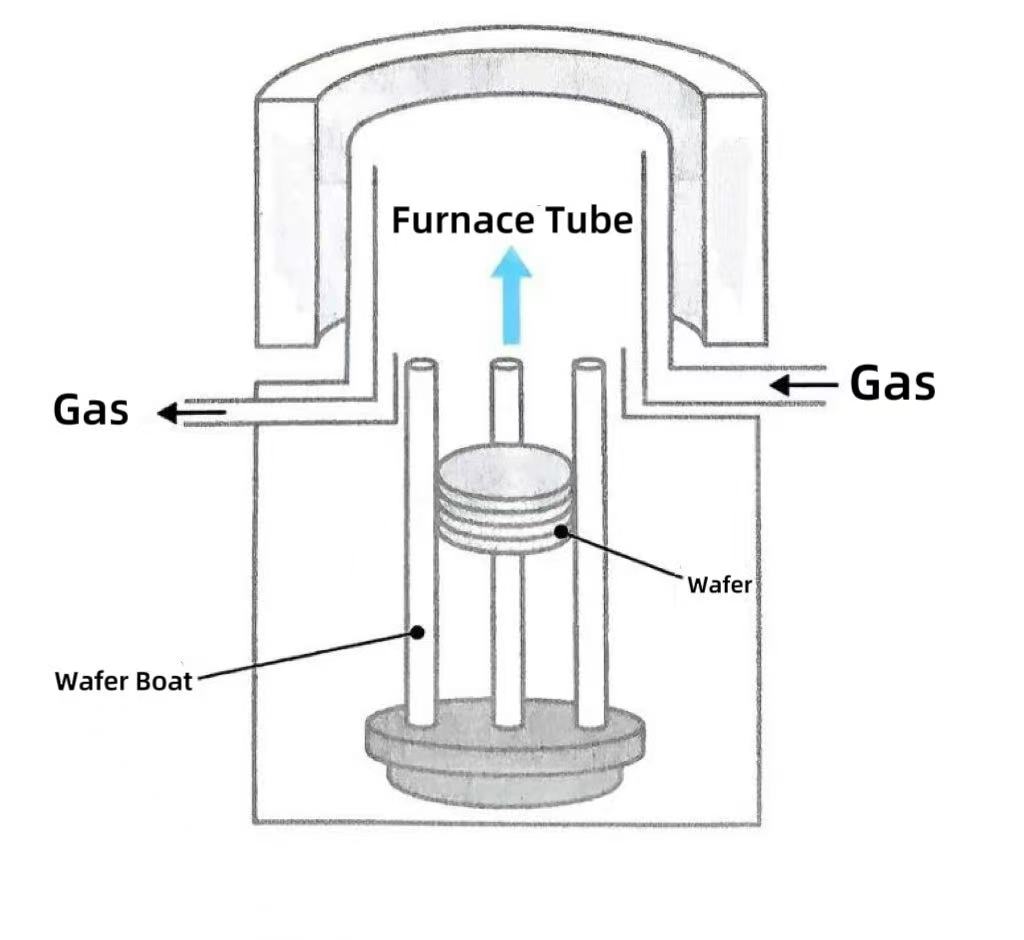 なぜ縦型炉が主流になったのでしょうか？
