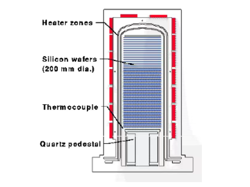 炭化ケイ素ウェーハボート: 半導体における「ウェーハの目に見えない守護者」